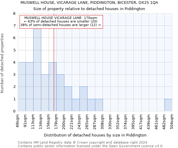 MUSWELL HOUSE, VICARAGE LANE, PIDDINGTON, BICESTER, OX25 1QA: Size of property relative to detached houses in Piddington