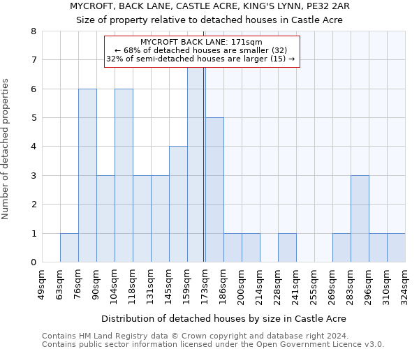 MYCROFT, BACK LANE, CASTLE ACRE, KING'S LYNN, PE32 2AR: Size of property relative to detached houses in Castle Acre