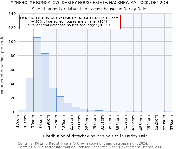 MYNEHOLME BUNGALOW, DARLEY HOUSE ESTATE, HACKNEY, MATLOCK, DE4 2QH: Size of property relative to detached houses in Darley Dale