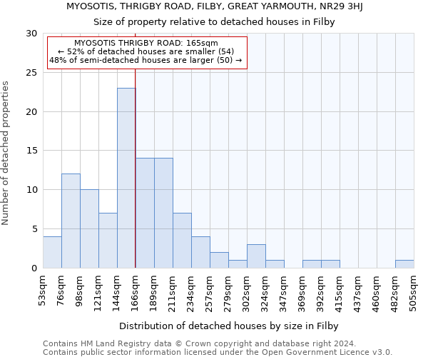 MYOSOTIS, THRIGBY ROAD, FILBY, GREAT YARMOUTH, NR29 3HJ: Size of property relative to detached houses in Filby