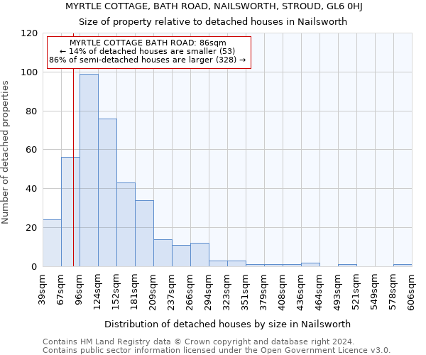 MYRTLE COTTAGE, BATH ROAD, NAILSWORTH, STROUD, GL6 0HJ: Size of property relative to detached houses in Nailsworth