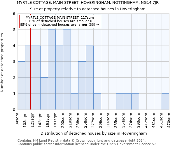MYRTLE COTTAGE, MAIN STREET, HOVERINGHAM, NOTTINGHAM, NG14 7JR: Size of property relative to detached houses in Hoveringham