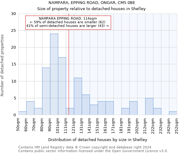 NAMPARA, EPPING ROAD, ONGAR, CM5 0BE: Size of property relative to detached houses in Shelley
