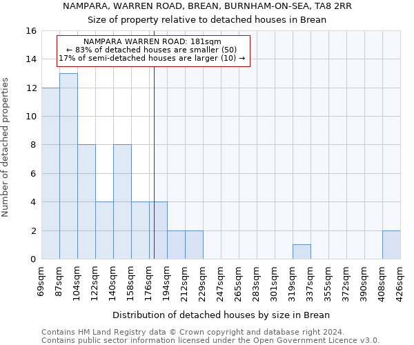 NAMPARA, WARREN ROAD, BREAN, BURNHAM-ON-SEA, TA8 2RR: Size of property relative to detached houses in Brean