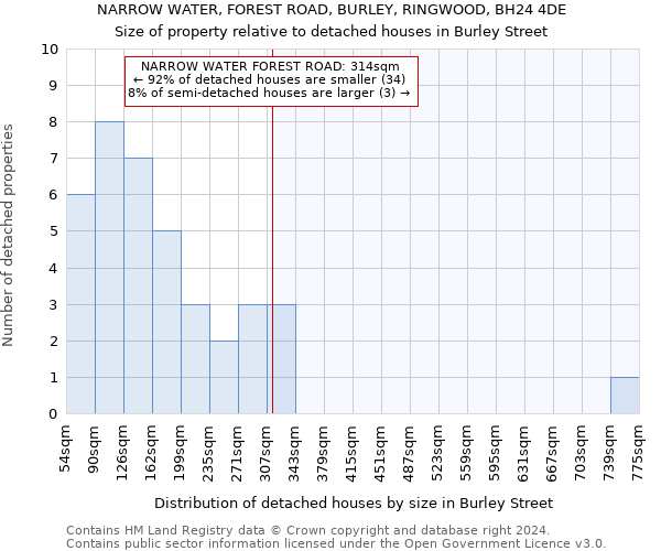 NARROW WATER, FOREST ROAD, BURLEY, RINGWOOD, BH24 4DE: Size of property relative to detached houses in Burley Street
