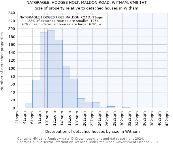 NATGRAGLE, HODGES HOLT, MALDON ROAD, WITHAM, CM8 1HT: Size of property relative to detached houses in Witham
