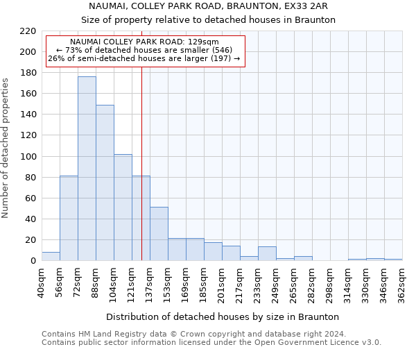 NAUMAI, COLLEY PARK ROAD, BRAUNTON, EX33 2AR: Size of property relative to detached houses in Braunton