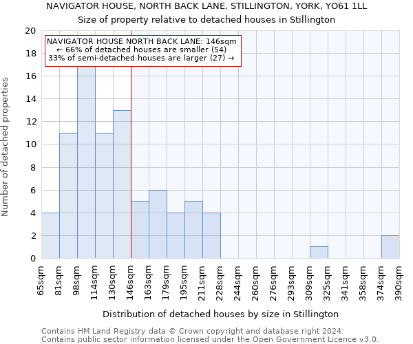 NAVIGATOR HOUSE, NORTH BACK LANE, STILLINGTON, YORK, YO61 1LL: Size of property relative to detached houses in Stillington