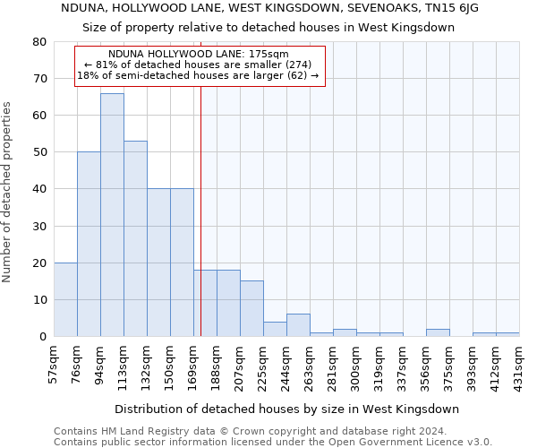 NDUNA, HOLLYWOOD LANE, WEST KINGSDOWN, SEVENOAKS, TN15 6JG: Size of property relative to detached houses in West Kingsdown