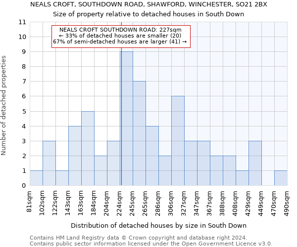 NEALS CROFT, SOUTHDOWN ROAD, SHAWFORD, WINCHESTER, SO21 2BX: Size of property relative to detached houses in South Down