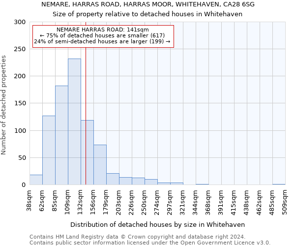 NEMARE, HARRAS ROAD, HARRAS MOOR, WHITEHAVEN, CA28 6SG: Size of property relative to detached houses in Whitehaven