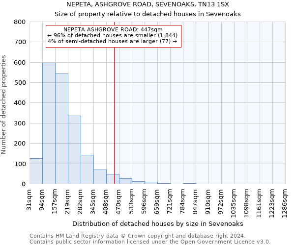 NEPETA, ASHGROVE ROAD, SEVENOAKS, TN13 1SX: Size of property relative to detached houses in Sevenoaks