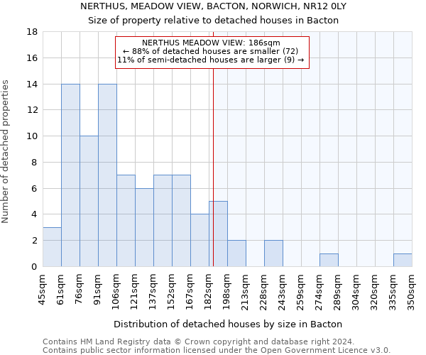 NERTHUS, MEADOW VIEW, BACTON, NORWICH, NR12 0LY: Size of property relative to detached houses in Bacton