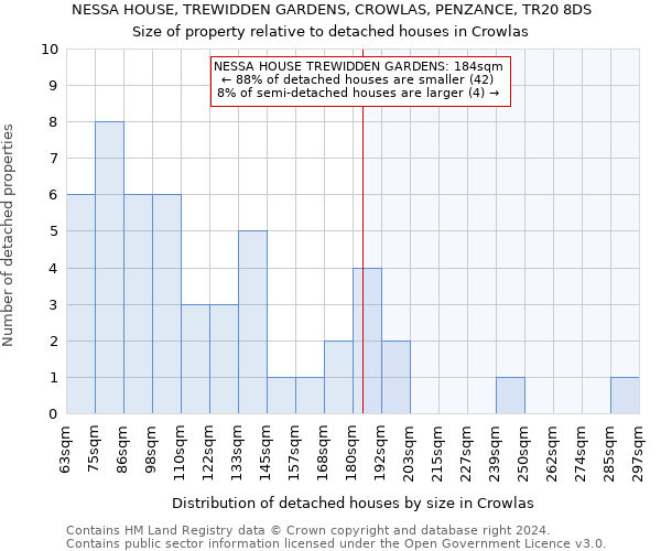 NESSA HOUSE, TREWIDDEN GARDENS, CROWLAS, PENZANCE, TR20 8DS: Size of property relative to detached houses in Crowlas