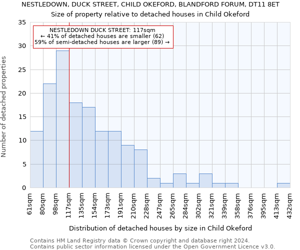 NESTLEDOWN, DUCK STREET, CHILD OKEFORD, BLANDFORD FORUM, DT11 8ET: Size of property relative to detached houses in Child Okeford