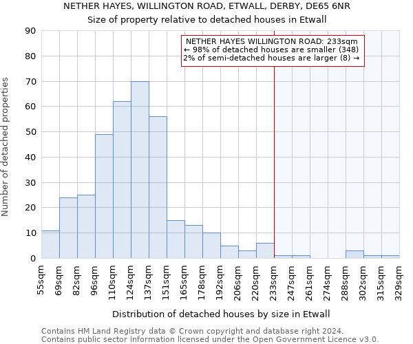 NETHER HAYES, WILLINGTON ROAD, ETWALL, DERBY, DE65 6NR: Size of property relative to detached houses in Etwall