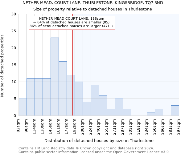 NETHER MEAD, COURT LANE, THURLESTONE, KINGSBRIDGE, TQ7 3ND: Size of property relative to detached houses in Thurlestone