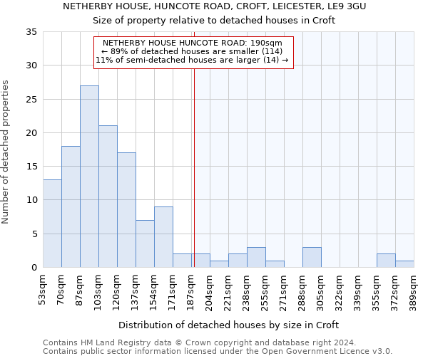 NETHERBY HOUSE, HUNCOTE ROAD, CROFT, LEICESTER, LE9 3GU: Size of property relative to detached houses in Croft