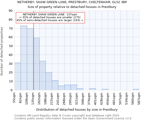 NETHERBY, SHAW GREEN LANE, PRESTBURY, CHELTENHAM, GL52 3BP: Size of property relative to detached houses in Prestbury