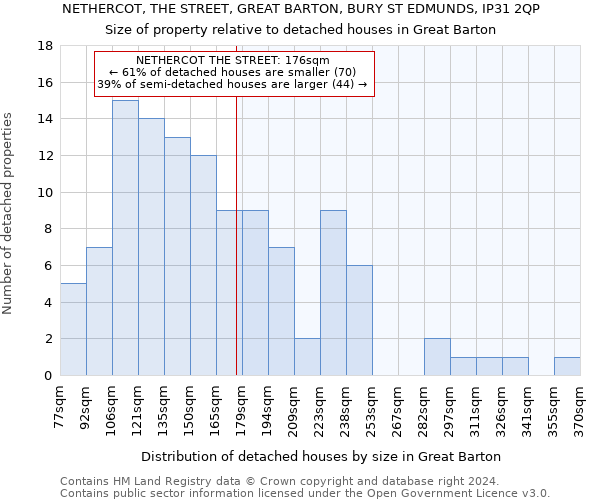 NETHERCOT, THE STREET, GREAT BARTON, BURY ST EDMUNDS, IP31 2QP: Size of property relative to detached houses in Great Barton