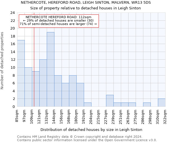 NETHERCOTE, HEREFORD ROAD, LEIGH SINTON, MALVERN, WR13 5DS: Size of property relative to detached houses in Leigh Sinton