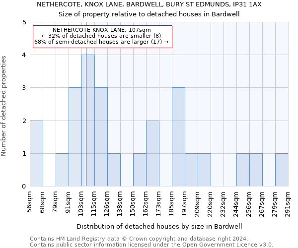 NETHERCOTE, KNOX LANE, BARDWELL, BURY ST EDMUNDS, IP31 1AX: Size of property relative to detached houses in Bardwell
