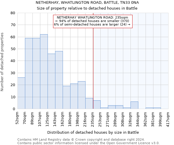 NETHERHAY, WHATLINGTON ROAD, BATTLE, TN33 0NA: Size of property relative to detached houses in Battle