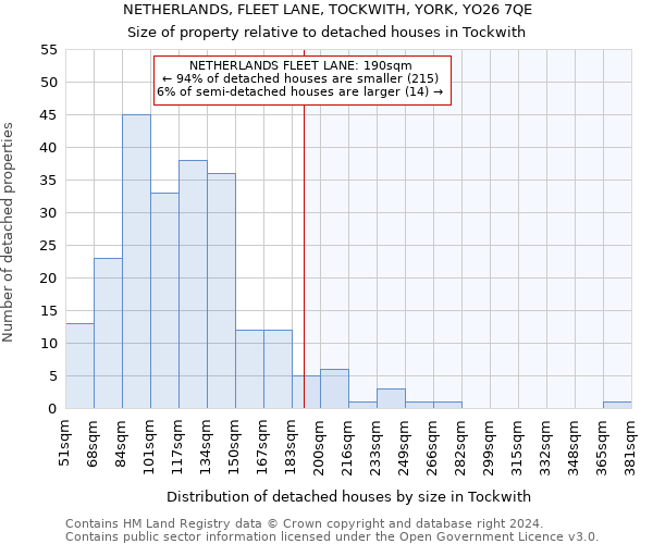 NETHERLANDS, FLEET LANE, TOCKWITH, YORK, YO26 7QE: Size of property relative to detached houses in Tockwith