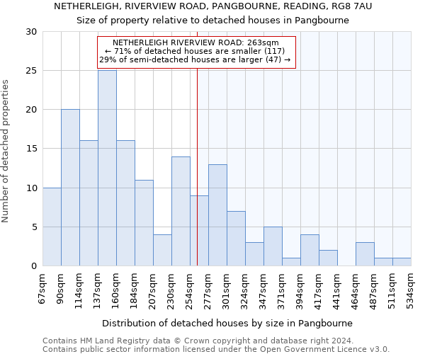 NETHERLEIGH, RIVERVIEW ROAD, PANGBOURNE, READING, RG8 7AU: Size of property relative to detached houses in Pangbourne