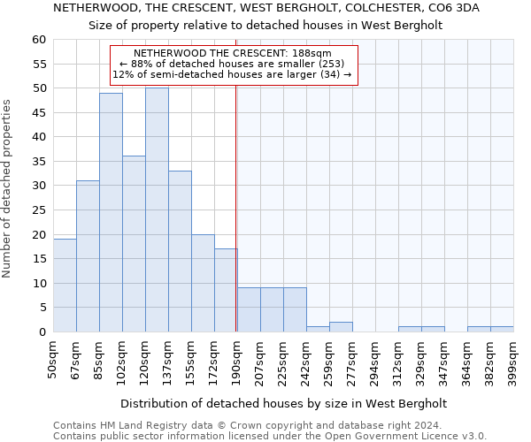 NETHERWOOD, THE CRESCENT, WEST BERGHOLT, COLCHESTER, CO6 3DA: Size of property relative to detached houses in West Bergholt