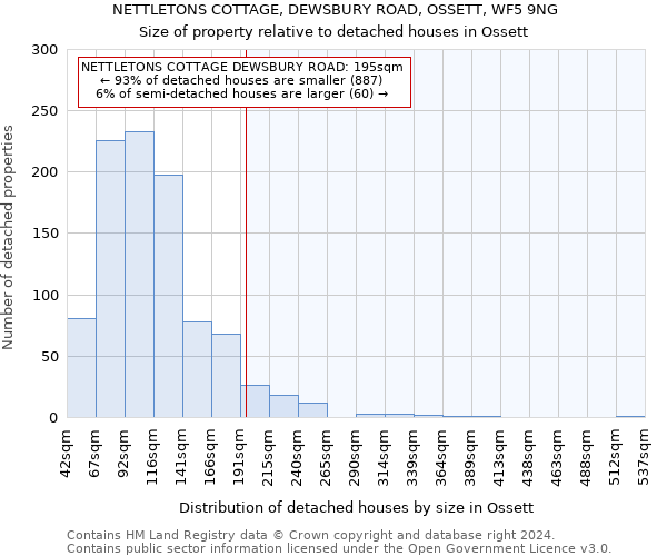 NETTLETONS COTTAGE, DEWSBURY ROAD, OSSETT, WF5 9NG: Size of property relative to detached houses in Ossett