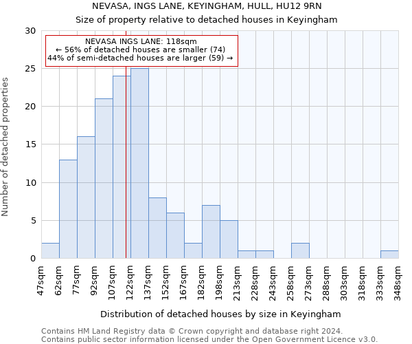 NEVASA, INGS LANE, KEYINGHAM, HULL, HU12 9RN: Size of property relative to detached houses in Keyingham