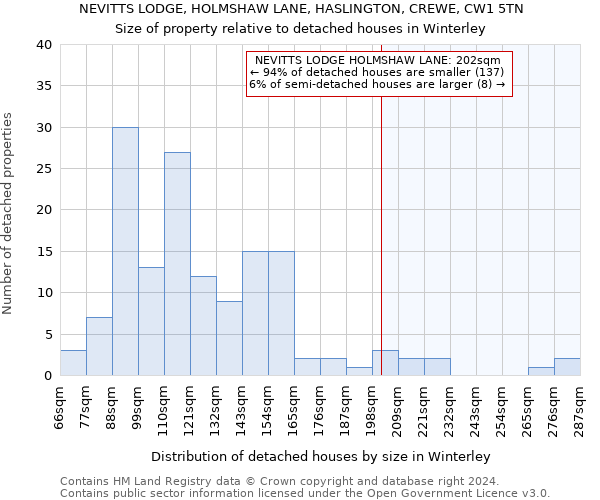 NEVITTS LODGE, HOLMSHAW LANE, HASLINGTON, CREWE, CW1 5TN: Size of property relative to detached houses in Winterley