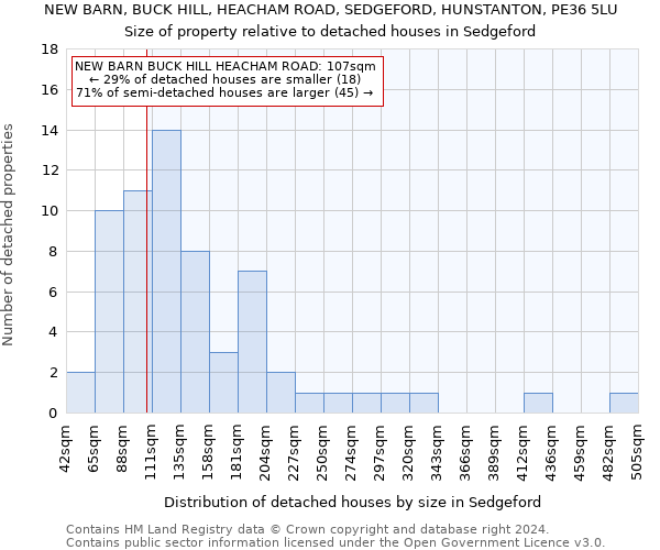 NEW BARN, BUCK HILL, HEACHAM ROAD, SEDGEFORD, HUNSTANTON, PE36 5LU: Size of property relative to detached houses in Sedgeford
