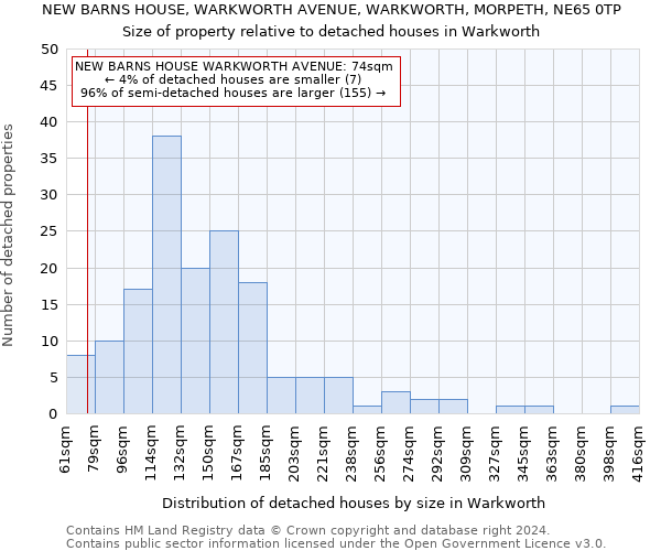 NEW BARNS HOUSE, WARKWORTH AVENUE, WARKWORTH, MORPETH, NE65 0TP: Size of property relative to detached houses in Warkworth