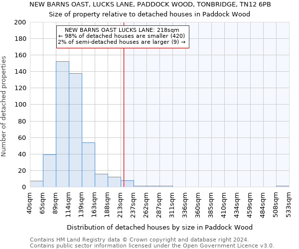 NEW BARNS OAST, LUCKS LANE, PADDOCK WOOD, TONBRIDGE, TN12 6PB: Size of property relative to detached houses in Paddock Wood