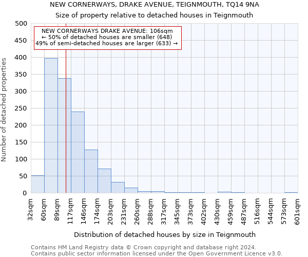 NEW CORNERWAYS, DRAKE AVENUE, TEIGNMOUTH, TQ14 9NA: Size of property relative to detached houses in Teignmouth