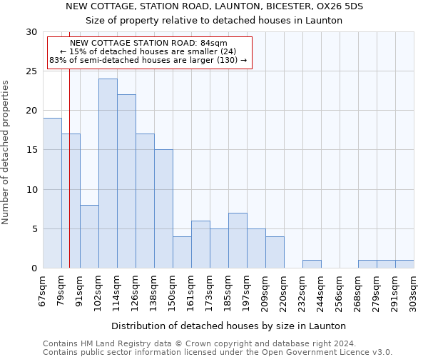 NEW COTTAGE, STATION ROAD, LAUNTON, BICESTER, OX26 5DS: Size of property relative to detached houses in Launton