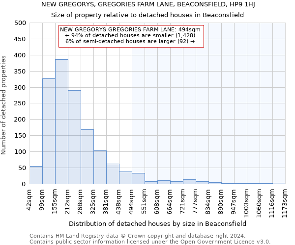 NEW GREGORYS, GREGORIES FARM LANE, BEACONSFIELD, HP9 1HJ: Size of property relative to detached houses in Beaconsfield