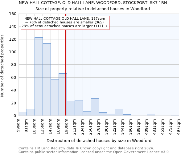 NEW HALL COTTAGE, OLD HALL LANE, WOODFORD, STOCKPORT, SK7 1RN: Size of property relative to detached houses in Woodford