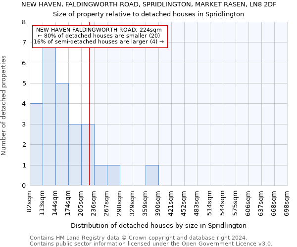 NEW HAVEN, FALDINGWORTH ROAD, SPRIDLINGTON, MARKET RASEN, LN8 2DF: Size of property relative to detached houses in Spridlington