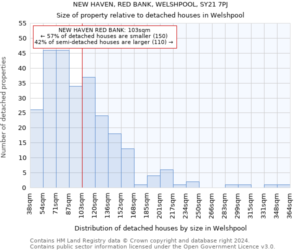 NEW HAVEN, RED BANK, WELSHPOOL, SY21 7PJ: Size of property relative to detached houses in Welshpool