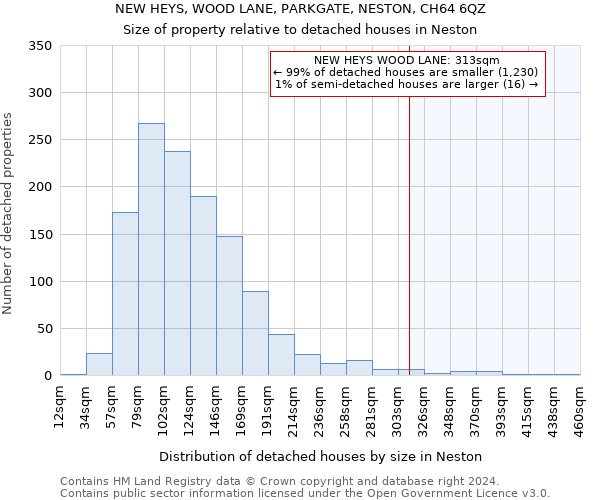 NEW HEYS, WOOD LANE, PARKGATE, NESTON, CH64 6QZ: Size of property relative to detached houses in Neston