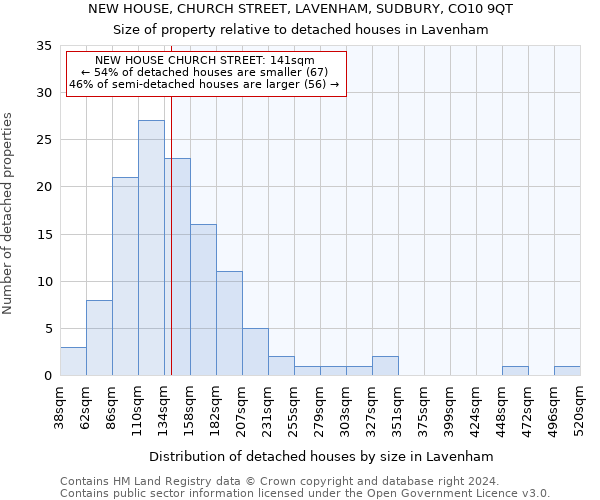 NEW HOUSE, CHURCH STREET, LAVENHAM, SUDBURY, CO10 9QT: Size of property relative to detached houses in Lavenham