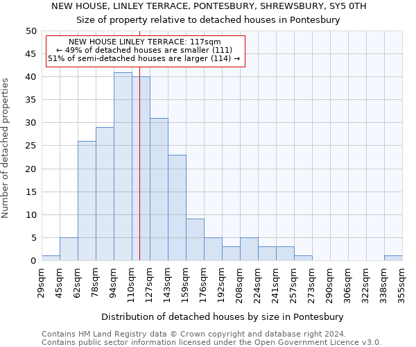 NEW HOUSE, LINLEY TERRACE, PONTESBURY, SHREWSBURY, SY5 0TH: Size of property relative to detached houses in Pontesbury