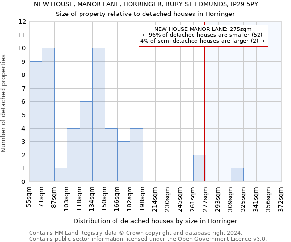 NEW HOUSE, MANOR LANE, HORRINGER, BURY ST EDMUNDS, IP29 5PY: Size of property relative to detached houses in Horringer