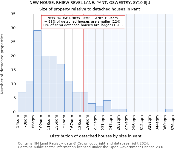 NEW HOUSE, RHIEW REVEL LANE, PANT, OSWESTRY, SY10 8JU: Size of property relative to detached houses in Pant
