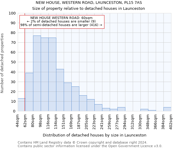 NEW HOUSE, WESTERN ROAD, LAUNCESTON, PL15 7AS: Size of property relative to detached houses in Launceston