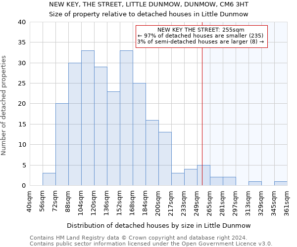 NEW KEY, THE STREET, LITTLE DUNMOW, DUNMOW, CM6 3HT: Size of property relative to detached houses in Little Dunmow