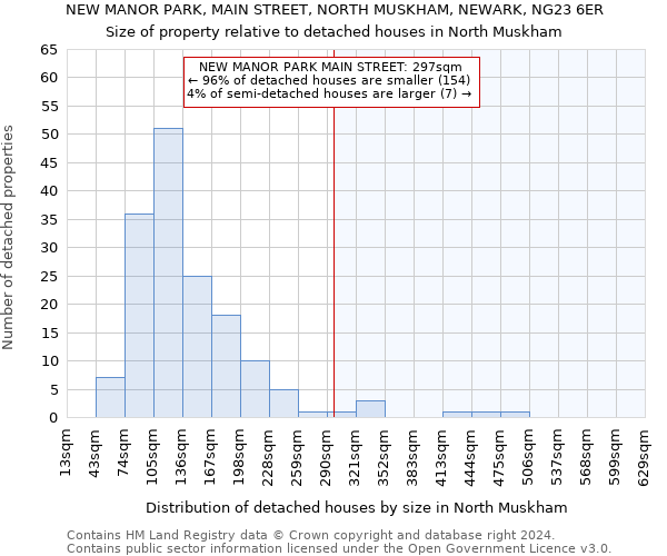 NEW MANOR PARK, MAIN STREET, NORTH MUSKHAM, NEWARK, NG23 6ER: Size of property relative to detached houses in North Muskham